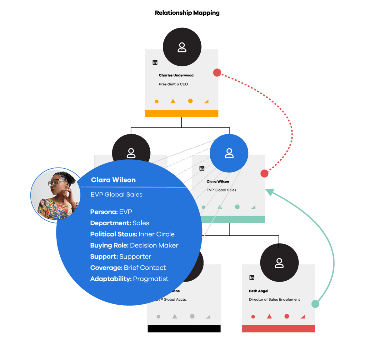 The Benefits of Using Salesforce Relationship Mapping Software for Sales Operations